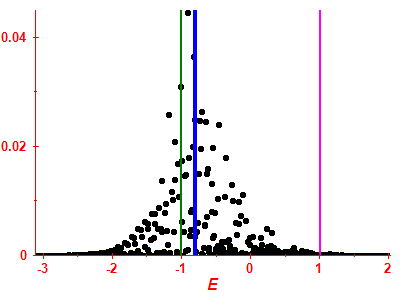 Strength function